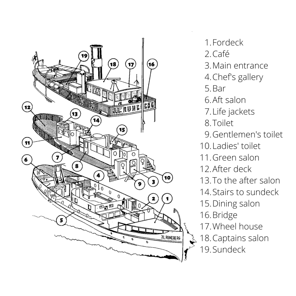 m/s J.L. Runebergs facilities and salons